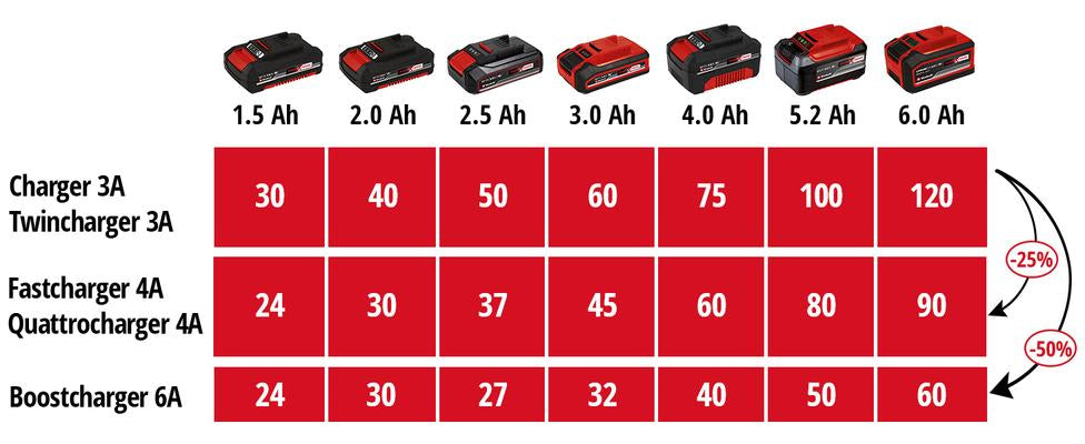 Cargador Power X-Boostcharger 6A Einhell 4512064 EINHELL - 4